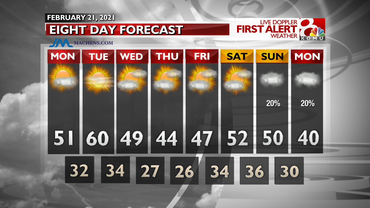 INT FCST PM Extended Forecast.png